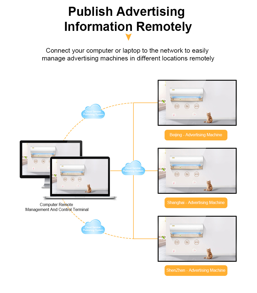 commercial digital signage displays