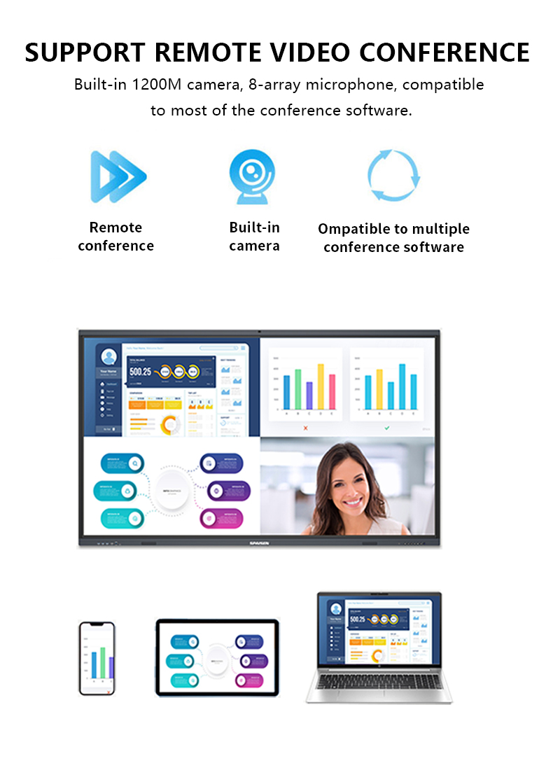 All in One Smart Board