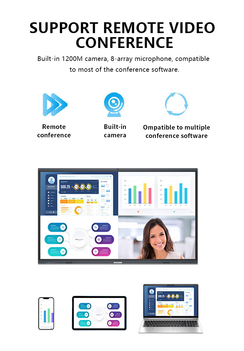 Interactive Smart Board with OPS